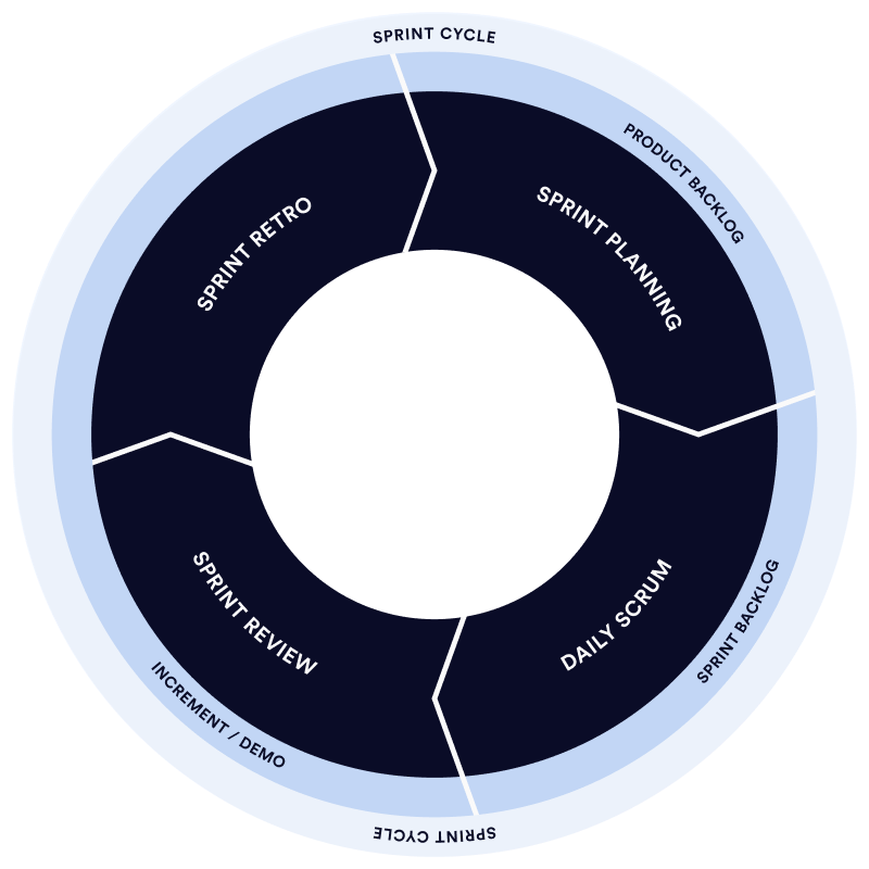 UI card displaying energy consumption data on a light fabric background